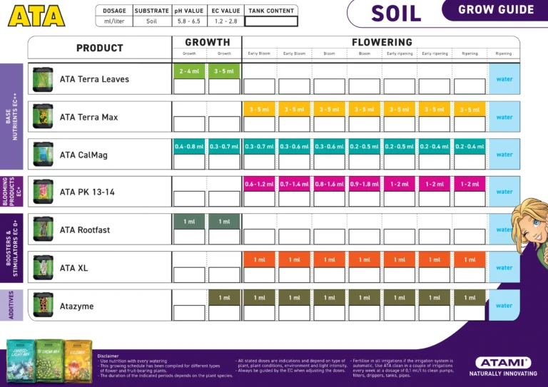 Atami Grow Guide for ATA products on soil substrates, with feeding schedules and application tips for optimal plant health and productivity.