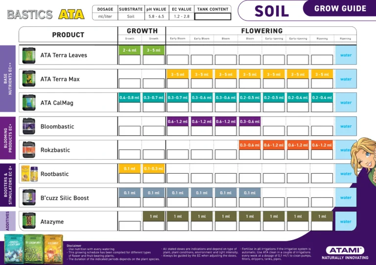 Atami Grow Guide for Bastics and ATA products on soil substrates, featuring feeding schedules and nutrient recommendations.