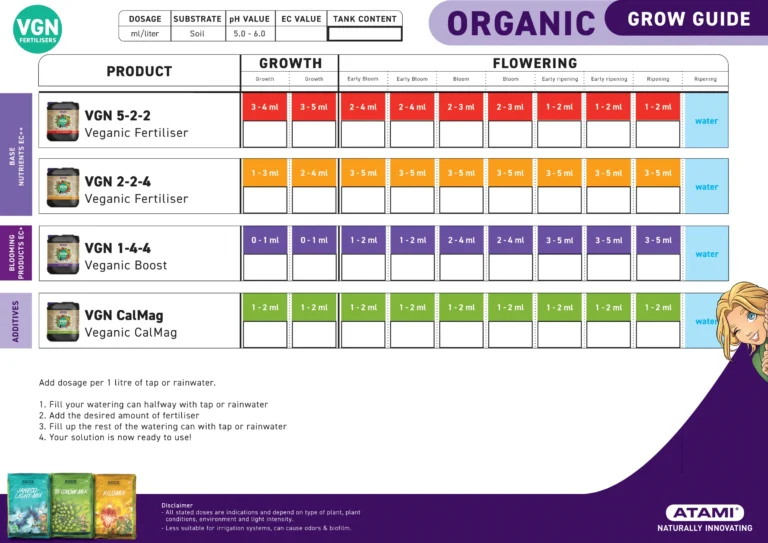 Atami Grow Guide for VGN Veganic Fertilisers on soil substrates, offering detailed feeding schedules and nutrient applications.