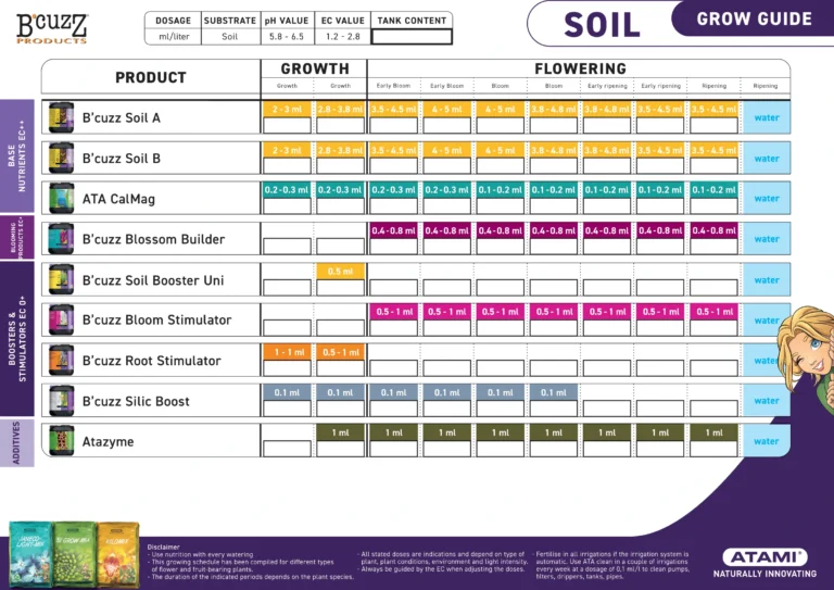Atami Grow Guide for B'cuzz products on soil substrates, including feeding schedules and application instructions for healthy plant growth.