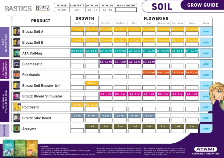 Atami Grow Guide for Bastics and B’cuzz products on soil substrates, including feeding schedules and nutrient applications.