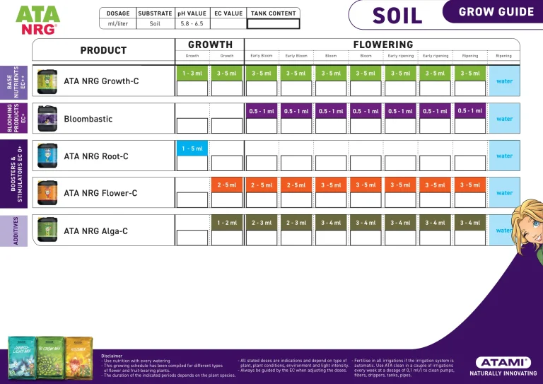 Atami Grow Guide for Bloombastic and ATA NRG products on soil substrates, including feeding schedules and nutrient applications.
