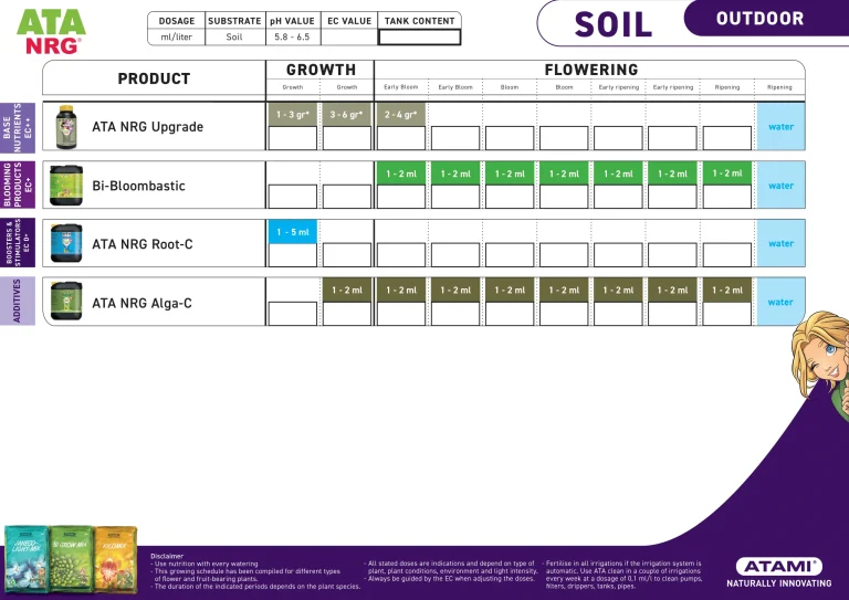 Atami Grow Guide for Bi-Bloombastic and ATA NRG products on soil substrates outdoor, including feeding schedules and nutrient applications.